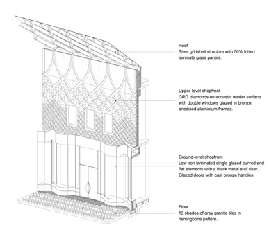 Architects drawing of Victoria Gate shop fronts, 2015. 